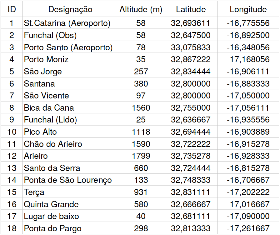 STT Locations